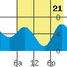 Sitkinak Lagoon tide chart for Wednesday, May 21, 2025