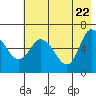 Sitkinak Lagoon tide chart for Thursday, May 22, 2025