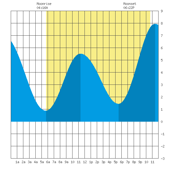 Sitkinak Lagoon tide chart for Friday, May 23, 2025