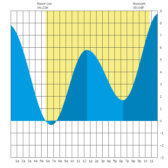 Sitkinak Lagoon tide chart for Saturday, May 24, 2025