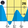 Sitkinak Lagoon tide chart for Monday, May 26, 2025