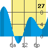 Sitkinak Lagoon tide chart for Tuesday, May 27, 2025