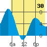 Sitkinak Lagoon tide chart for Friday, May 30, 2025