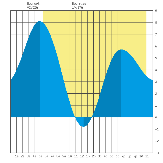 Sitkinak Lagoon tide chart for Saturday, May 31, 2025