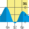 Sitkinak Lagoon tide chart for Saturday, May 31, 2025