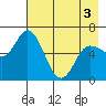 Sitkinak Lagoon tide chart for Saturday, May 3, 2025