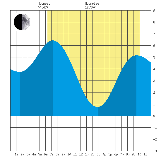 Sitkinak Lagoon tide chart for Sunday, May 4, 2025