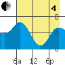 Sitkinak Lagoon tide chart for Sunday, May 4, 2025