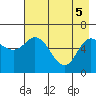 Sitkinak Lagoon tide chart for Monday, May 5, 2025