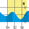 Sitkinak Lagoon tide chart for Tuesday, May 6, 2025