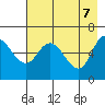 Sitkinak Lagoon tide chart for Wednesday, May 7, 2025