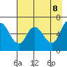 Sitkinak Lagoon tide chart for Thursday, May 8, 2025