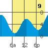 Sitkinak Lagoon tide chart for Friday, May 9, 2025