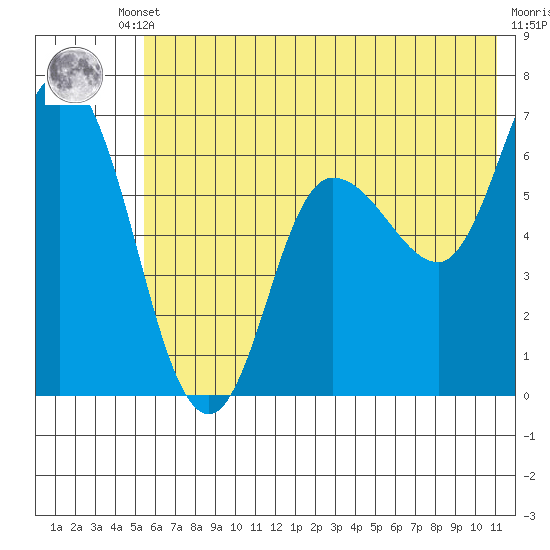 Sitkinak Lagoon tide chart for Tuesday, June 10, 2025