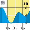 Sitkinak Lagoon tide chart for Tuesday, June 10, 2025