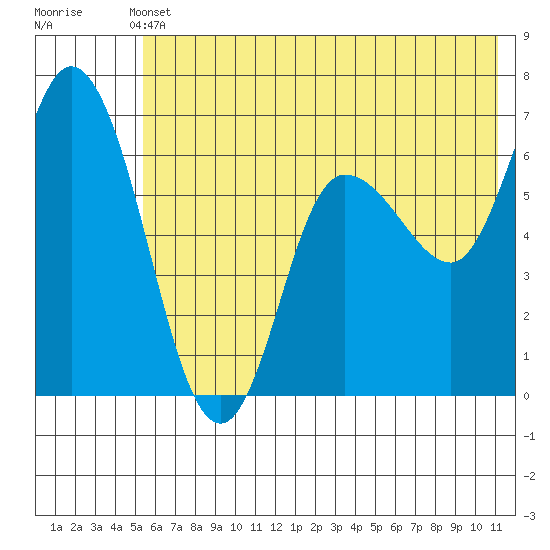 Sitkinak Lagoon tide chart for Wednesday, June 11, 2025