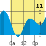 Sitkinak Lagoon tide chart for Wednesday, June 11, 2025