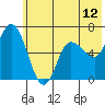 Sitkinak Lagoon tide chart for Thursday, June 12, 2025