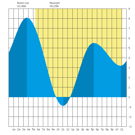 Sitkinak Lagoon tide chart for Saturday, June 14, 2025