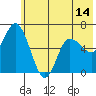 Sitkinak Lagoon tide chart for Saturday, June 14, 2025