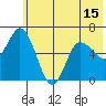 Sitkinak Lagoon tide chart for Sunday, June 15, 2025