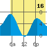 Sitkinak Lagoon tide chart for Monday, June 16, 2025