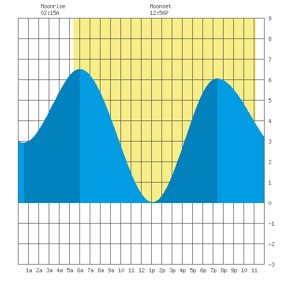 Sitkinak Lagoon tide chart for Tuesday, June 17, 2025