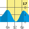 Sitkinak Lagoon tide chart for Tuesday, June 17, 2025