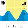 Sitkinak Lagoon tide chart for Wednesday, June 18, 2025