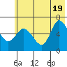 Sitkinak Lagoon tide chart for Thursday, June 19, 2025