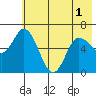Sitkinak Lagoon tide chart for Sunday, June 1, 2025