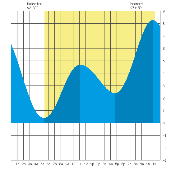 Sitkinak Lagoon tide chart for Saturday, June 21, 2025