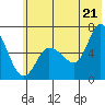 Sitkinak Lagoon tide chart for Saturday, June 21, 2025