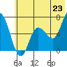 Sitkinak Lagoon tide chart for Monday, June 23, 2025