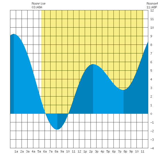 Sitkinak Lagoon tide chart for Tuesday, June 24, 2025