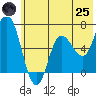 Sitkinak Lagoon tide chart for Wednesday, June 25, 2025