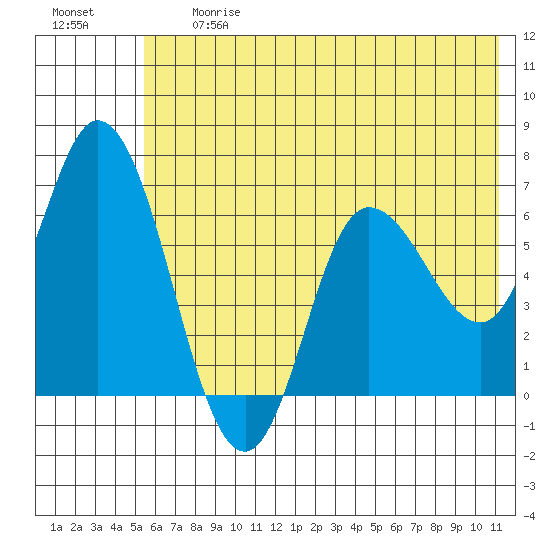 Sitkinak Lagoon tide chart for Friday, June 27, 2025