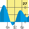 Sitkinak Lagoon tide chart for Friday, June 27, 2025