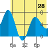 Sitkinak Lagoon tide chart for Saturday, June 28, 2025