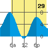 Sitkinak Lagoon tide chart for Sunday, June 29, 2025