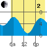 Sitkinak Lagoon tide chart for Monday, June 2, 2025