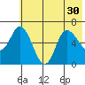 Sitkinak Lagoon tide chart for Monday, June 30, 2025