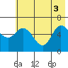 Sitkinak Lagoon tide chart for Tuesday, June 3, 2025
