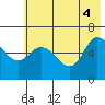 Sitkinak Lagoon tide chart for Wednesday, June 4, 2025