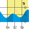 Sitkinak Lagoon tide chart for Thursday, June 5, 2025