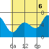 Sitkinak Lagoon tide chart for Friday, June 6, 2025