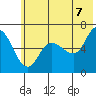 Sitkinak Lagoon tide chart for Saturday, June 7, 2025