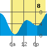 Sitkinak Lagoon tide chart for Sunday, June 8, 2025