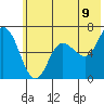 Sitkinak Lagoon tide chart for Monday, June 9, 2025