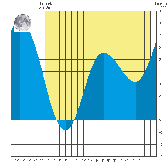 Sitkinak Lagoon tide chart for Thursday, July 10, 2025